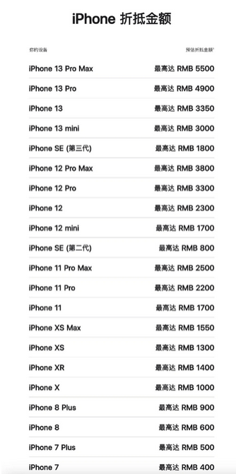 北林苹果13PM维修店分享iPhone13ProMax还能抵扣多少钱